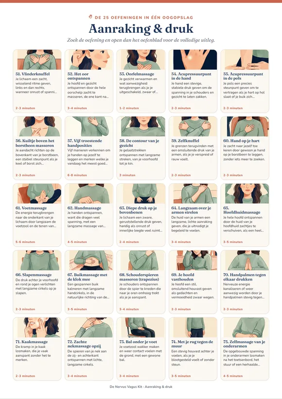 Overzichtsposter van de 25 aanrakingsoefeningen